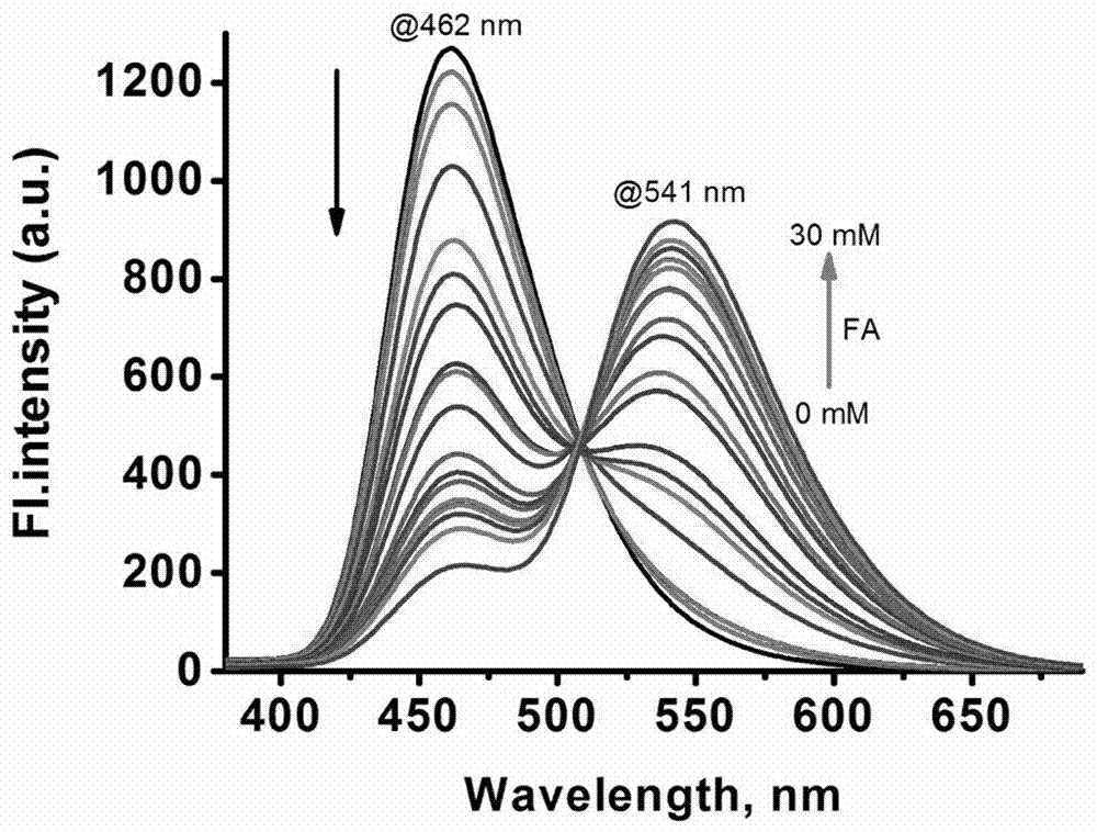 Preparation method and application of fluorescent probe for detecting formaldehyde