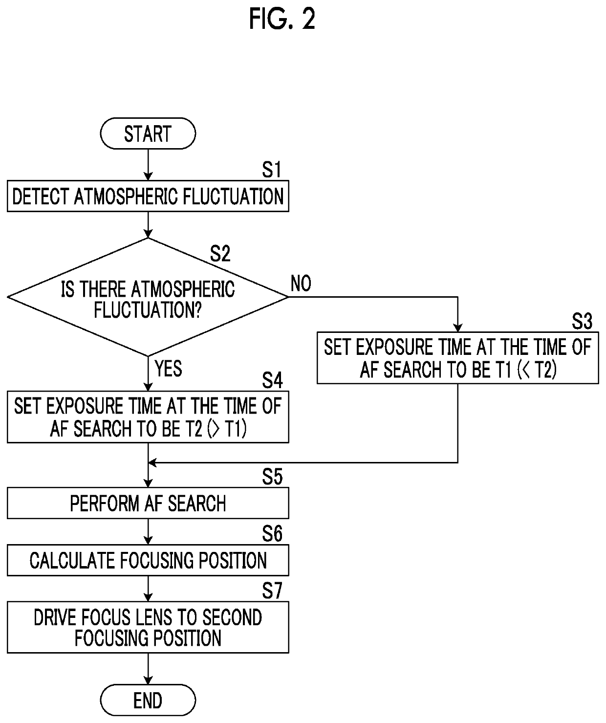 Focusing position detecting device and focusing position detecting method