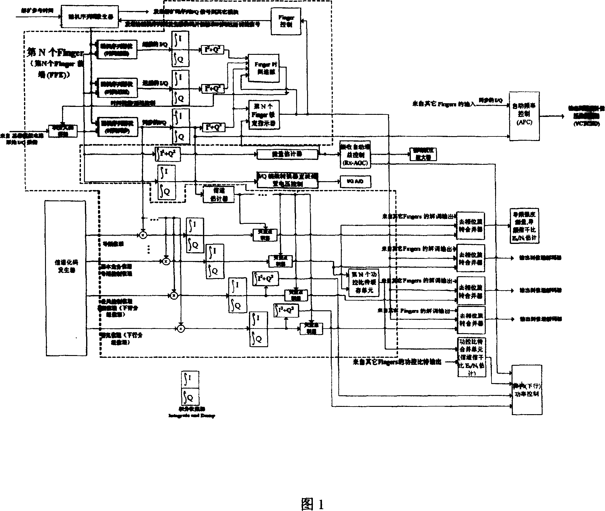 Novel high integrated level insertible Rake receiver system