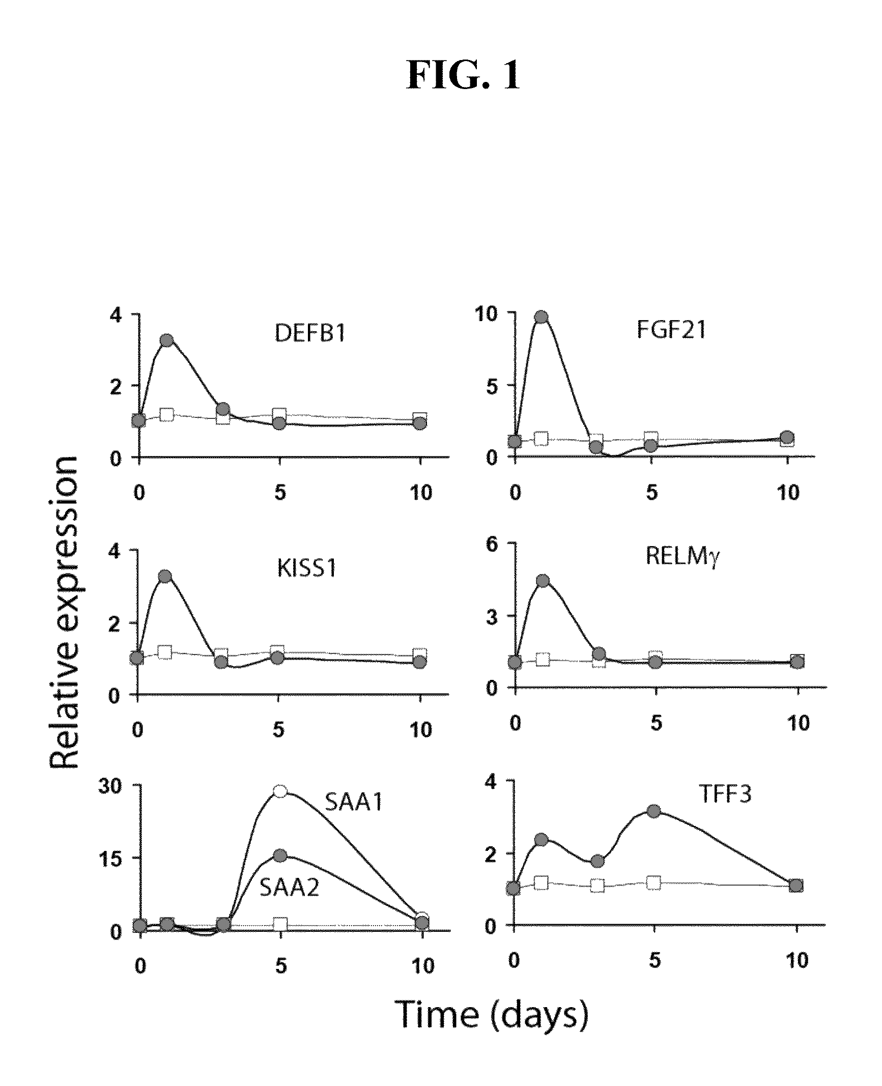 Neuroprotection by hepatic cells and hepatocyte secretory factors