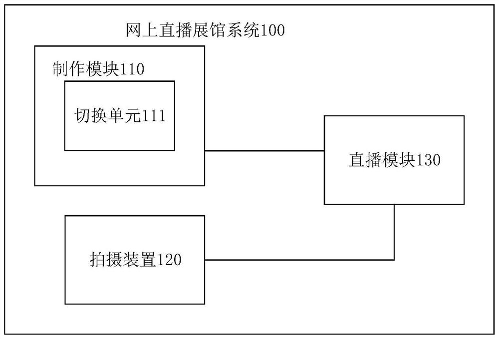 A system for live broadcasting exhibition halls on the Internet