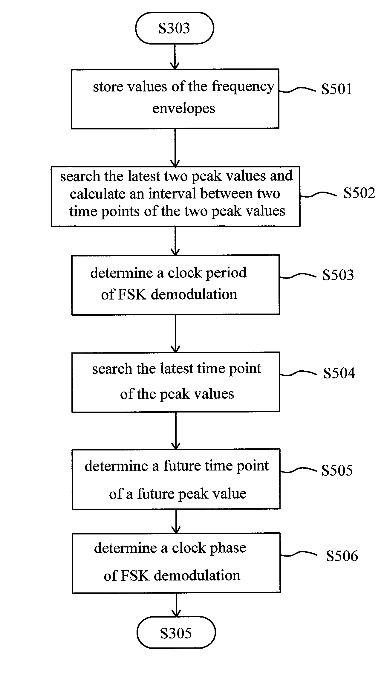 Methods and apparatuses for adaptive clock reconstruction and decoding in audio frequency communication