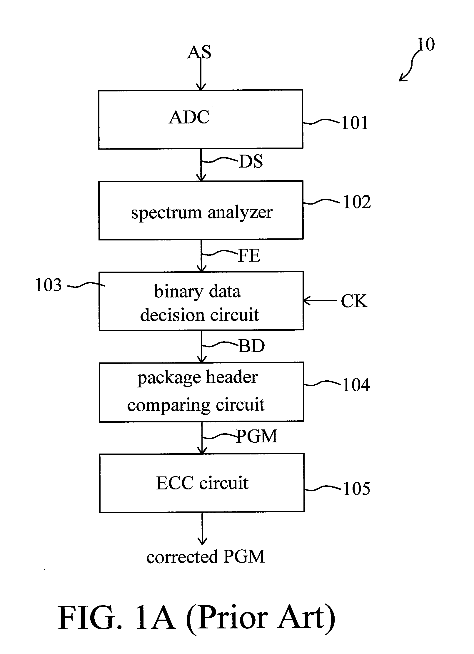 Methods and apparatuses for adaptive clock reconstruction and decoding in audio frequency communication