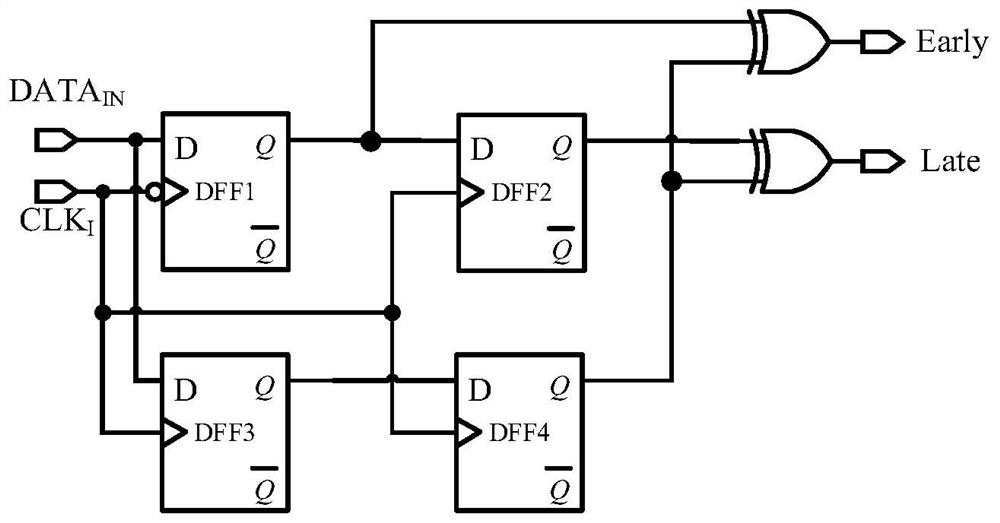 A high-speed and low-jitter frequency and phase detector and clock data recovery circuit