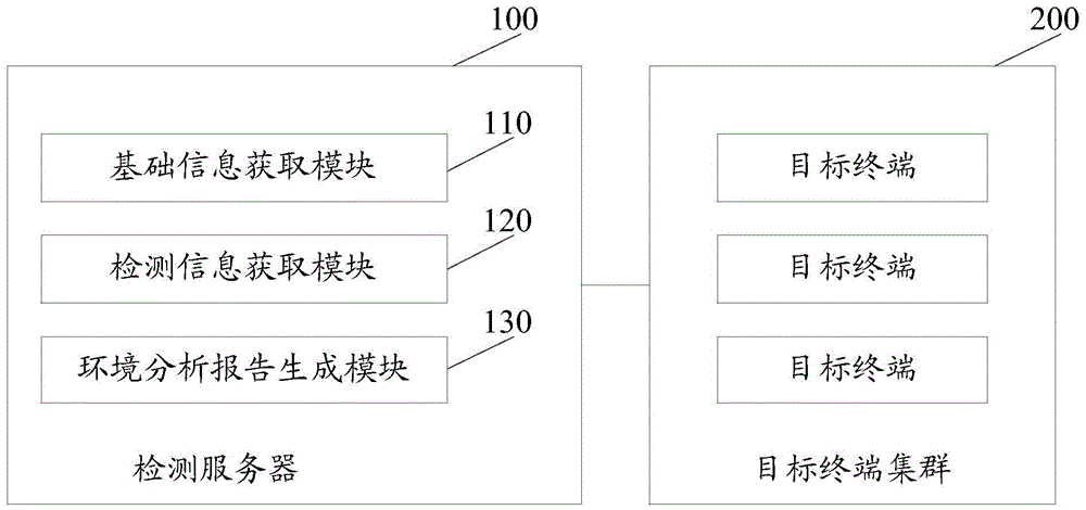Network-based detection method and detection system