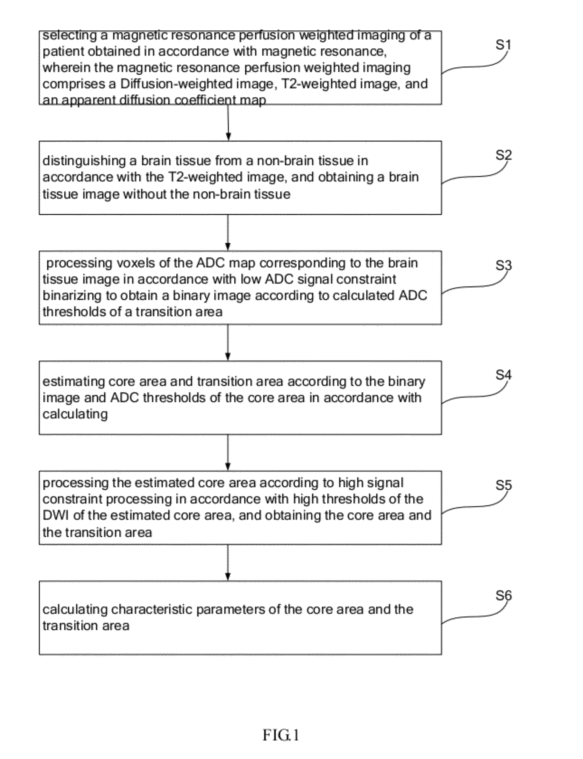 Method and system for obtaining brain characteristic parameters, thrombolysis decision guideline system and method thereof