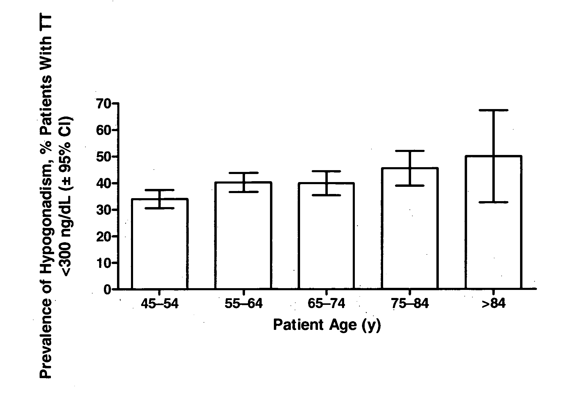 Method of treating or preventing bone deterioration or osteoporosis