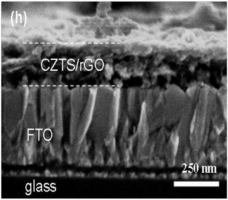 Preparation method and application for composite film of copper, zinc, tin, sulphur and three-dimensional graphene