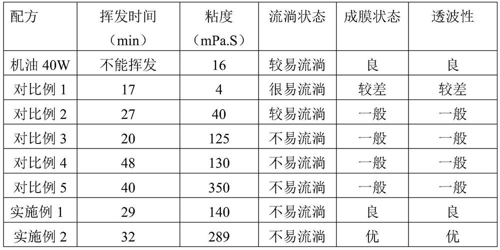 Ultrasonic coupling agent for flaw detection of railway steel rail joints and train hubs and preparation method of ultrasonic coupling agent