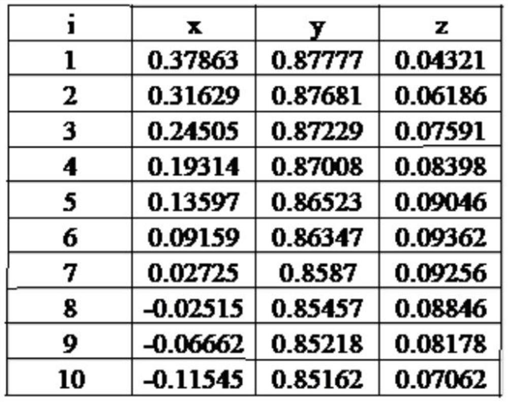 NURBS (Non-Uniform Rational B-Spline) curve velocity interpolation method based on parameter encryption