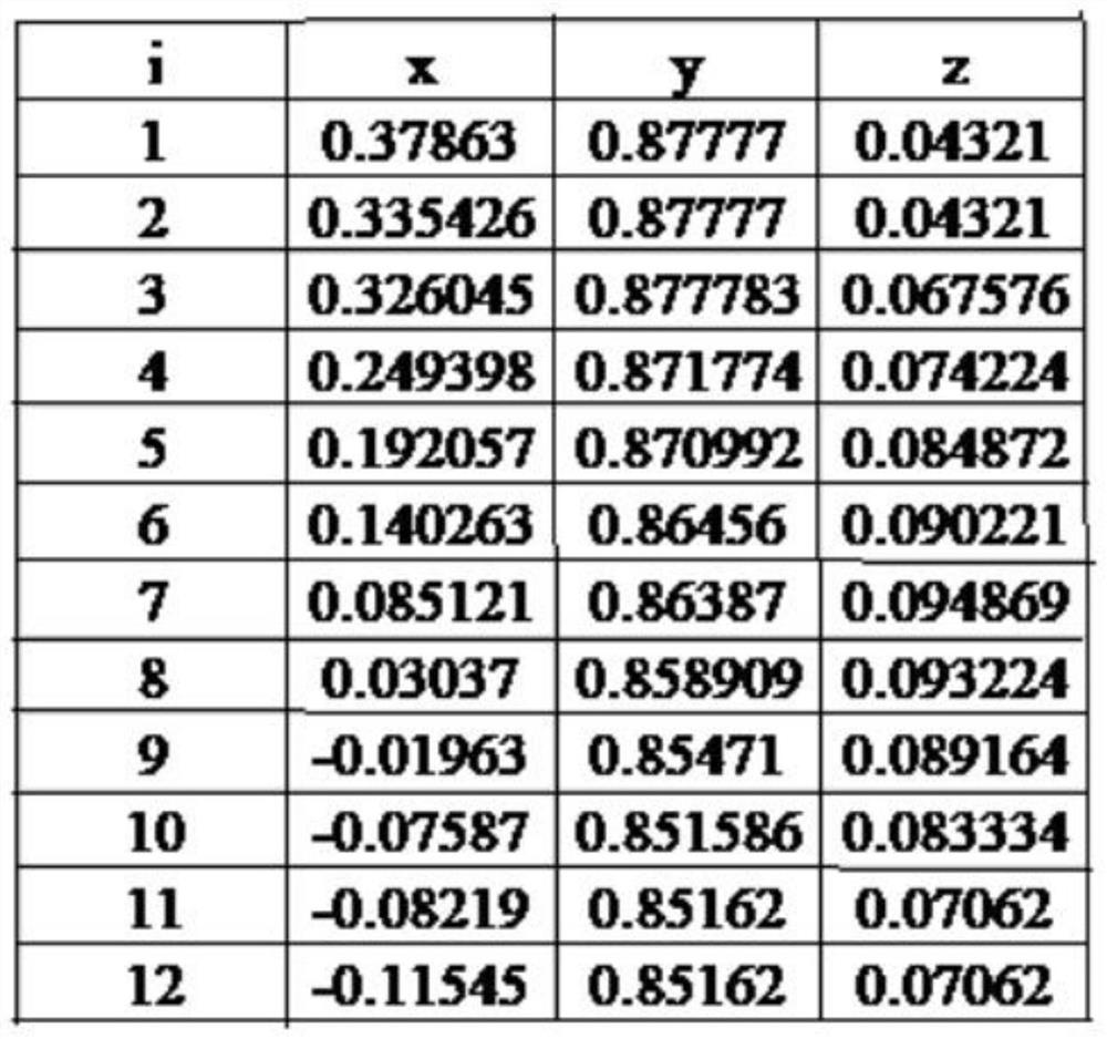 NURBS (Non-Uniform Rational B-Spline) curve velocity interpolation method based on parameter encryption