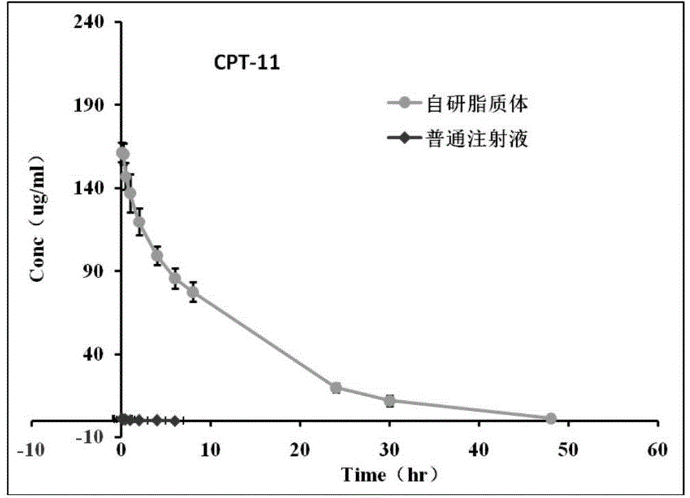 Irinotecan hydrochloride lipidosome composition and preparation method thereof