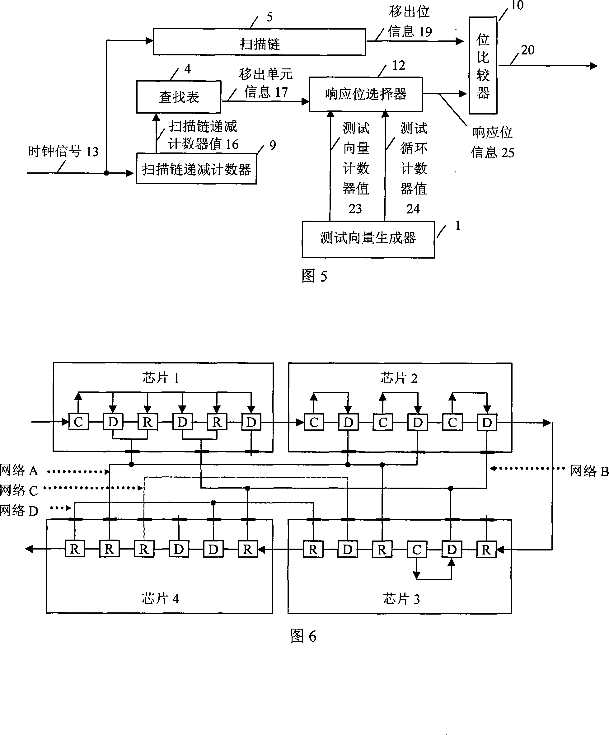 Built-in testing realization method of circuit board interconnect fault under boundary scanning environment