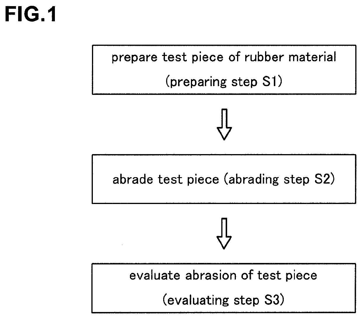 Test method for wear resistance performance, method of manufacturing tread rubber, method of manufacturing tire, and tire