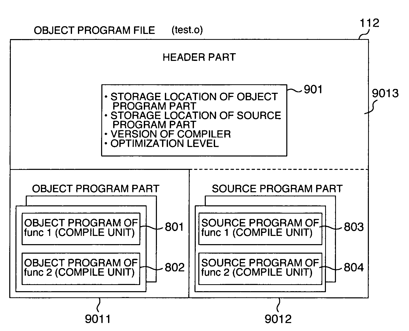 Compile method for storing source code within object code