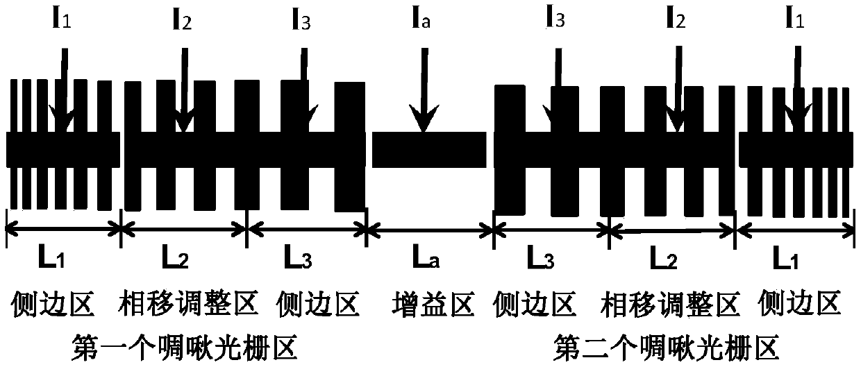 Distributed feedback semiconductor laser device and photo integrated transmitting chip module