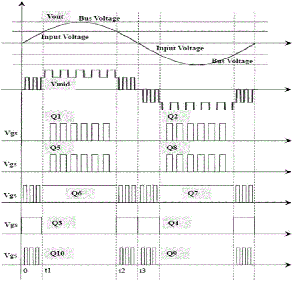 A kind of multilevel inverter