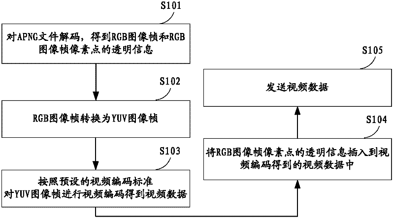 Animated portable network graphics (APNG) file processing method and device for digital television system