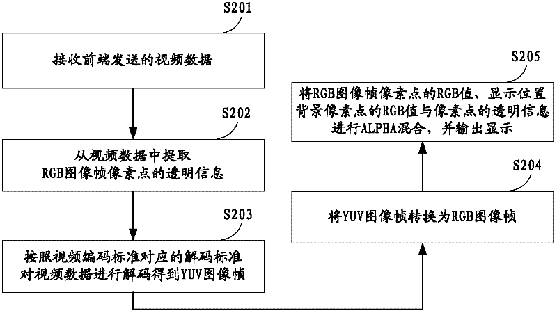 Animated portable network graphics (APNG) file processing method and device for digital television system