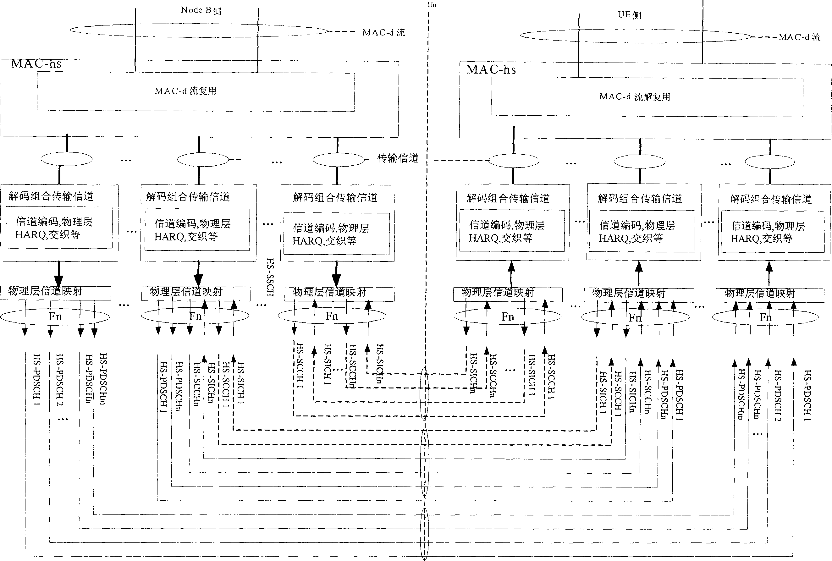 Method for realizing multi-carrier high-speed down group access of time-division synchronus CDMAS system