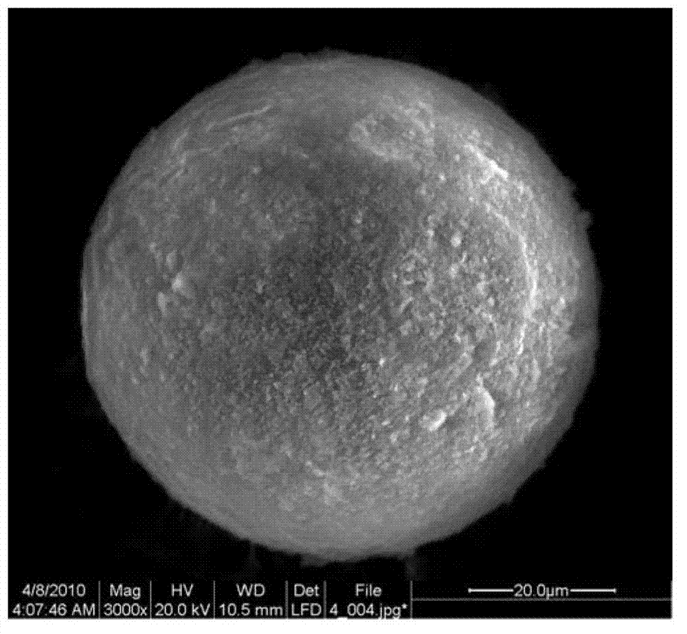 Preparation method of surface-modified fluorescent magnetic polymer composite microspheres