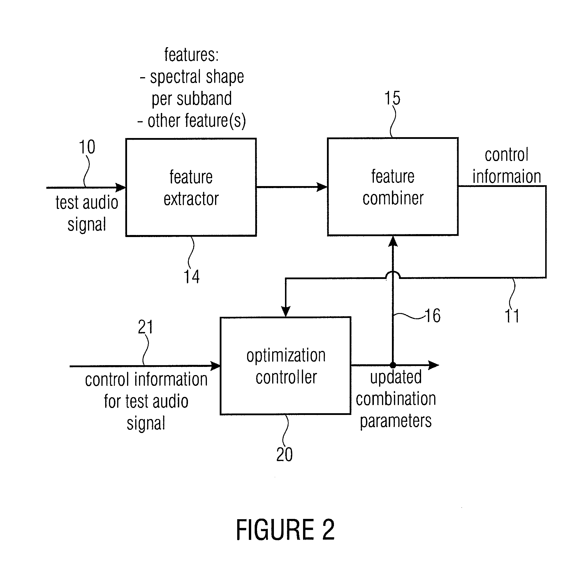 Apparatus and Method for Processing an Audio Signal for Speech Enhancement Using a Feature Extraction