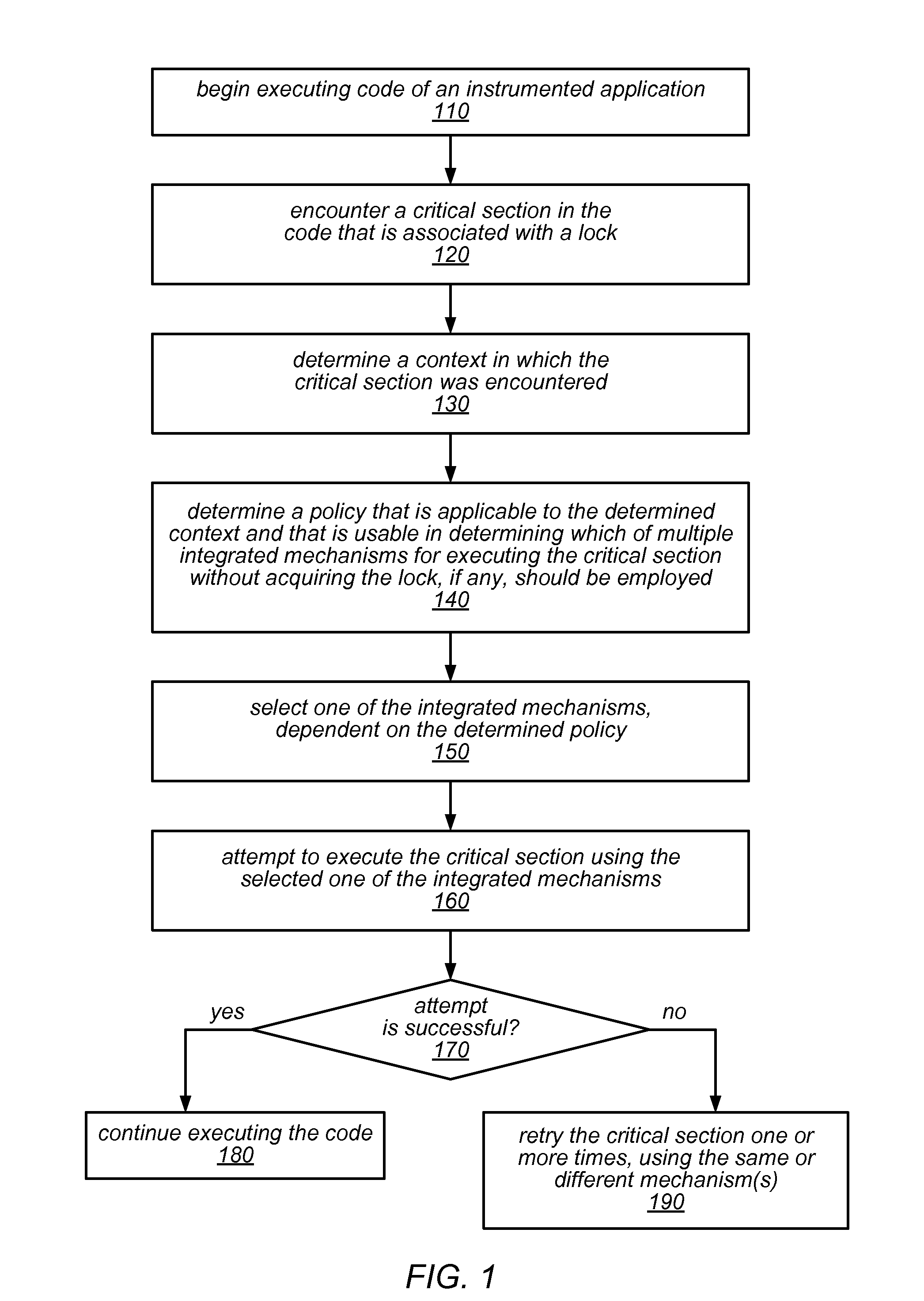 Systems and Methods for Adaptive Integration of Hardware and Software Lock Elision Techniques
