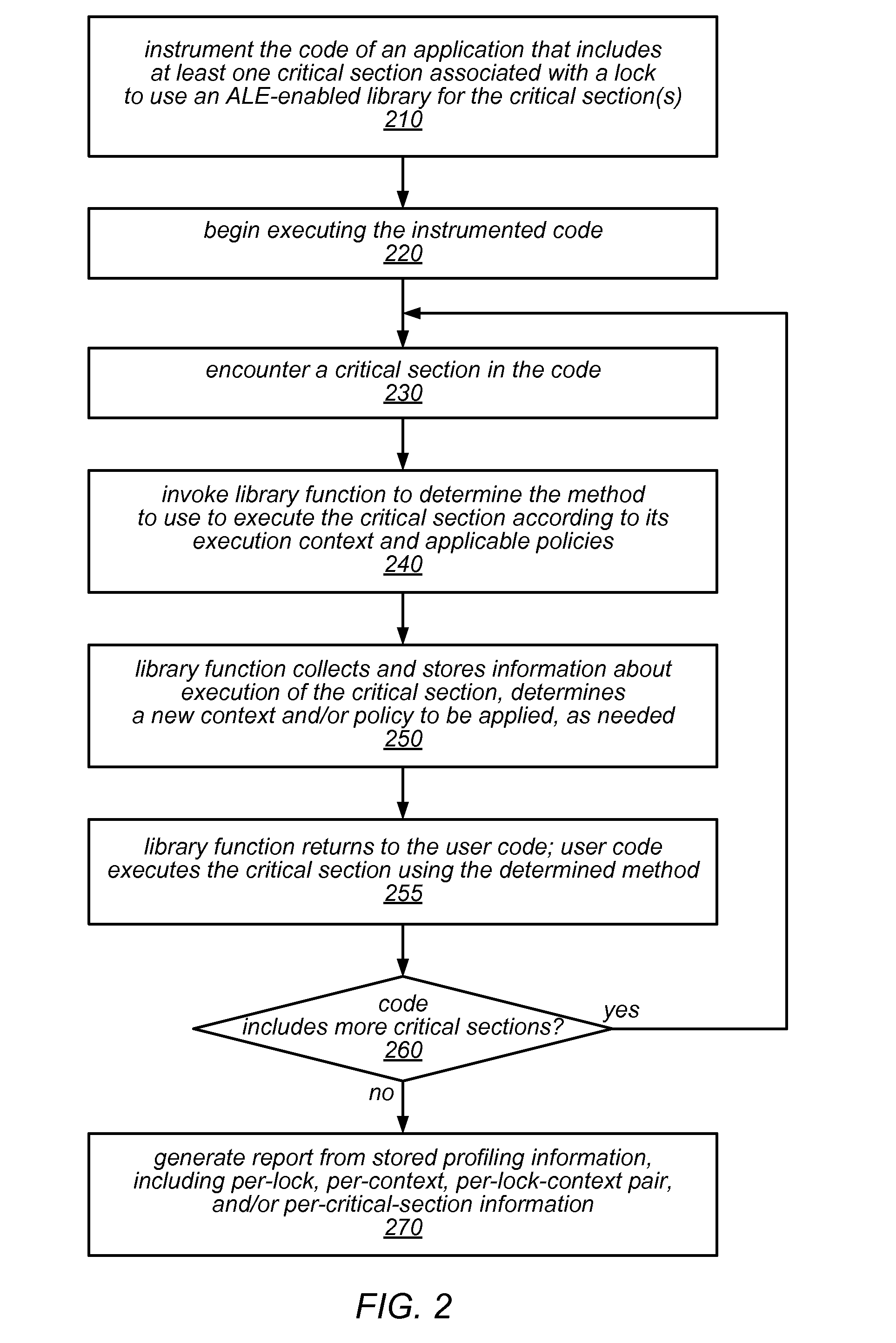 Systems and Methods for Adaptive Integration of Hardware and Software Lock Elision Techniques