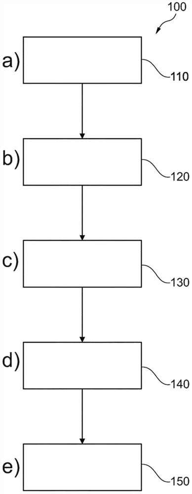 Dose guided deformable image registration