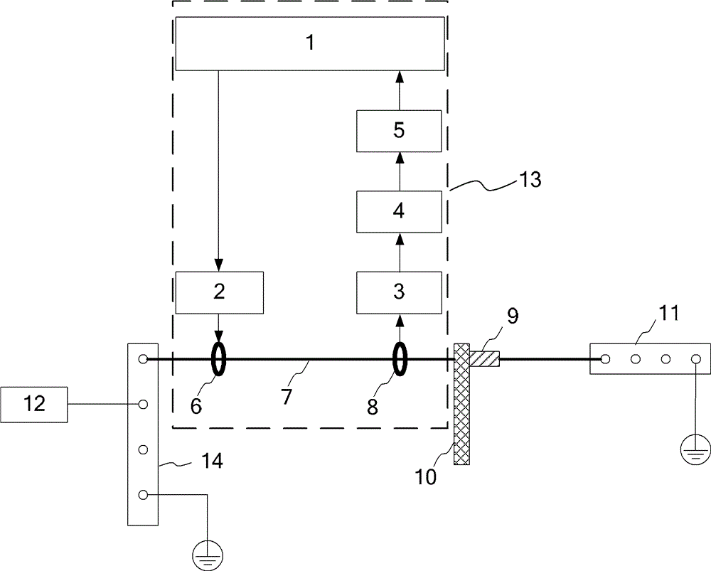 Equipment with resistance measurement device and method for measuring carbon brush contact resistance