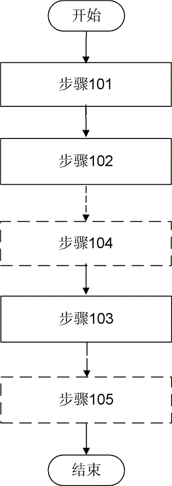 Equipment with resistance measurement device and method for measuring carbon brush contact resistance