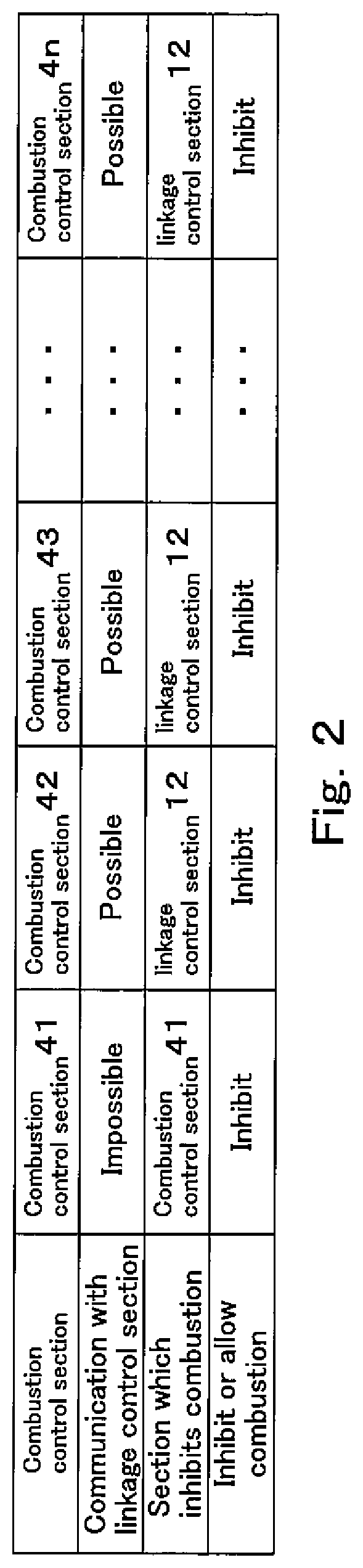 Combustion device and combustion device system including combustion device