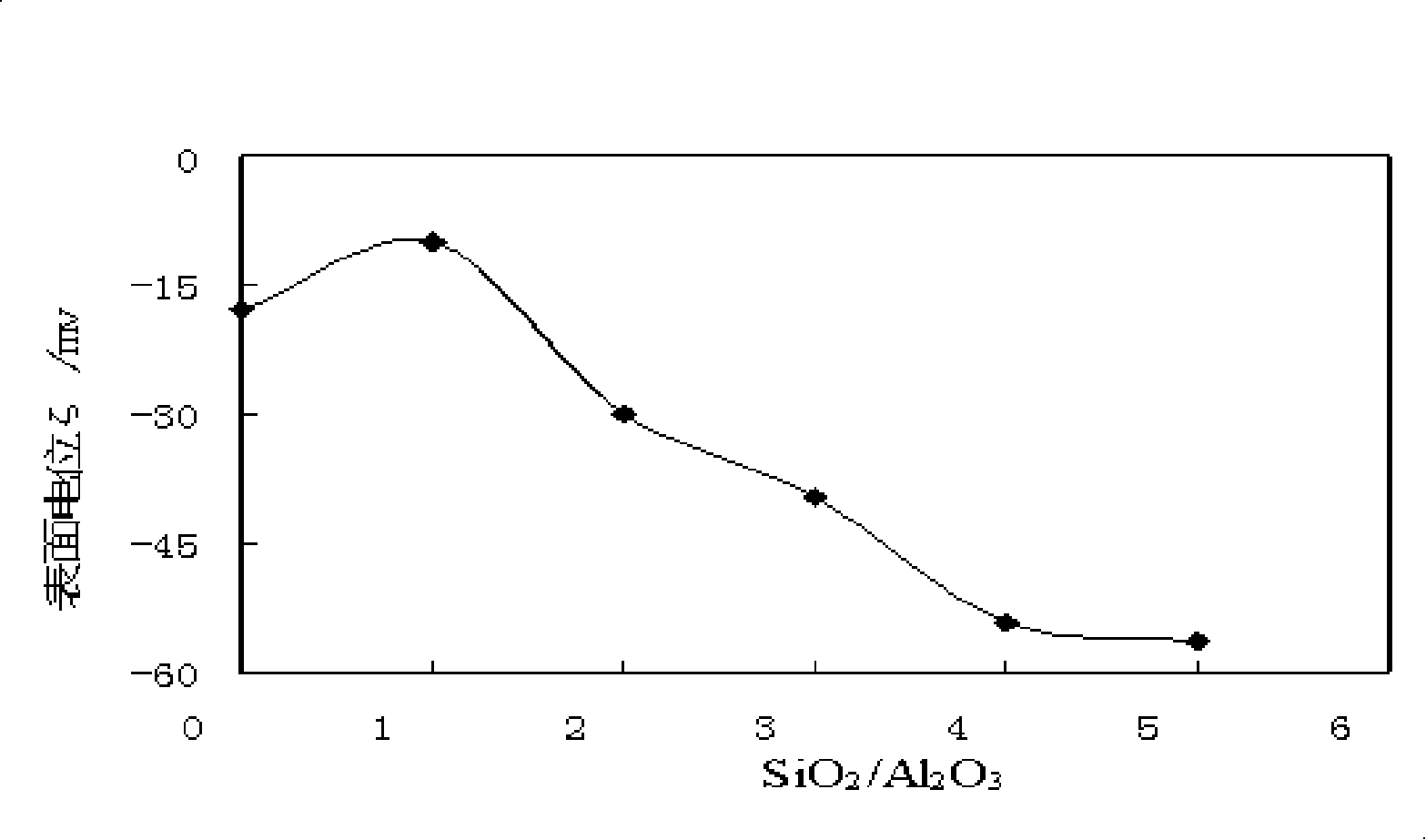 High water dispersity titanium dioxide and coating method thereof