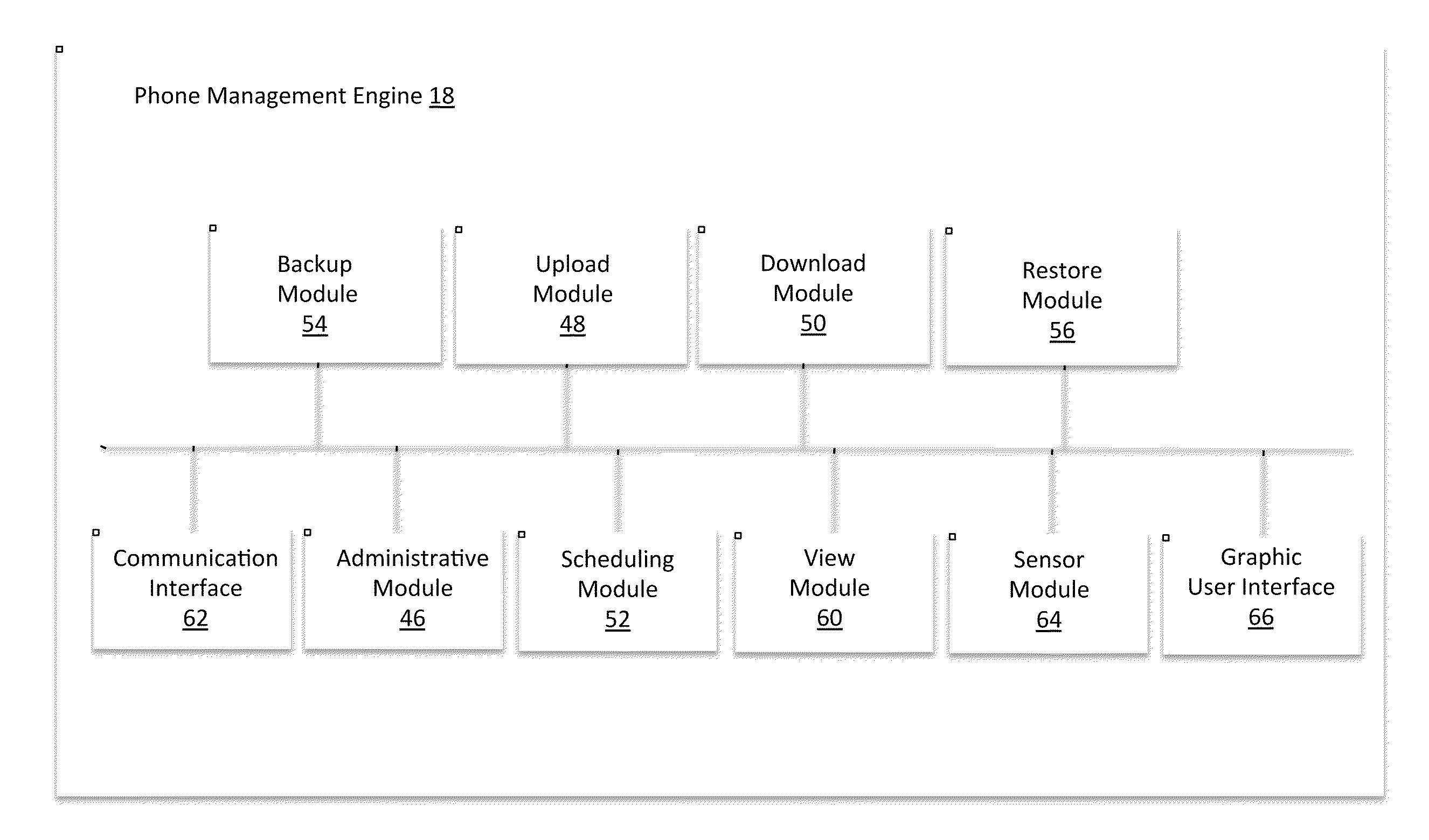 Smartphone Management System and Method