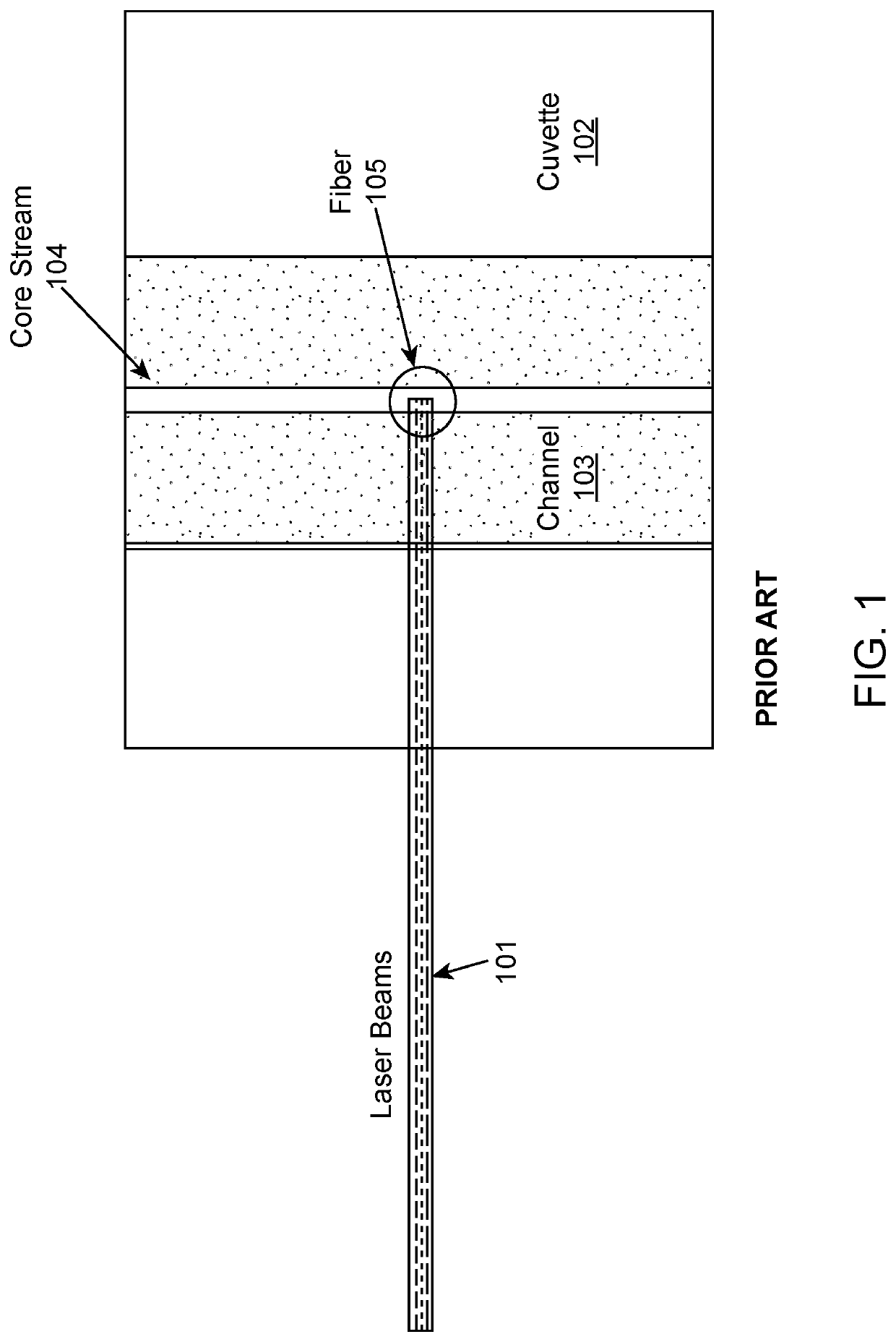 Flow cytometers including fiber optic light collectors, and methods of use thereof