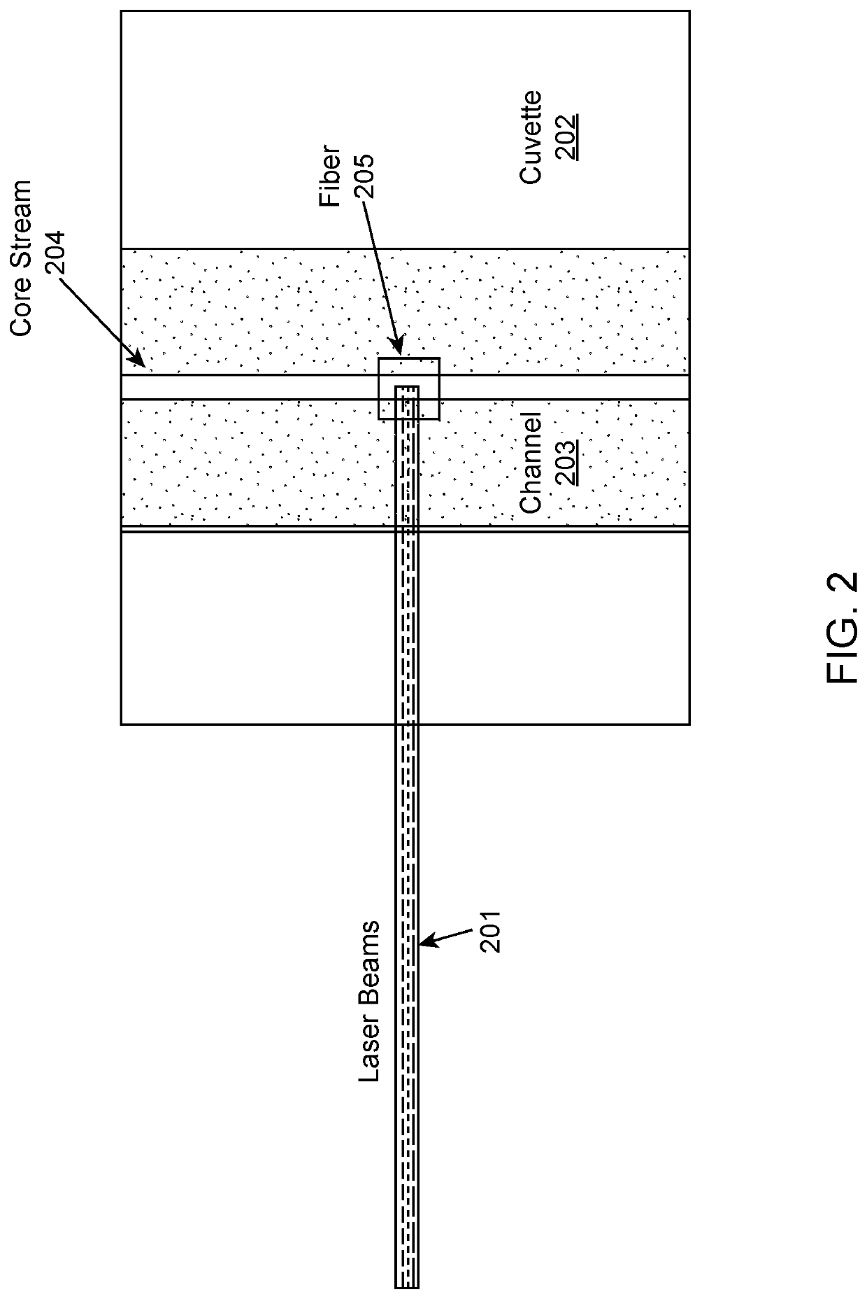 Flow cytometers including fiber optic light collectors, and methods of use thereof