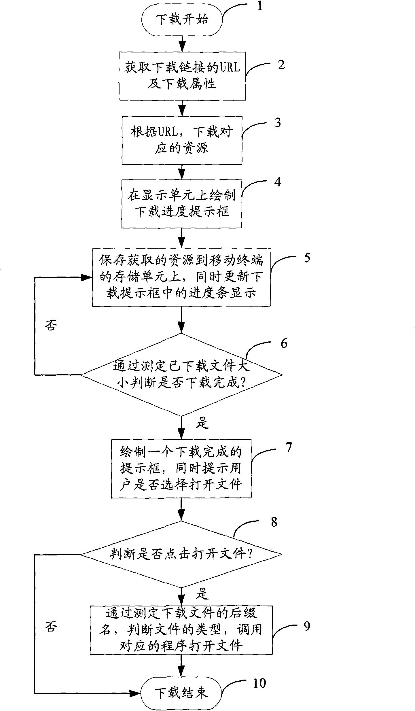Method and device for downloading mobile terminal resource
