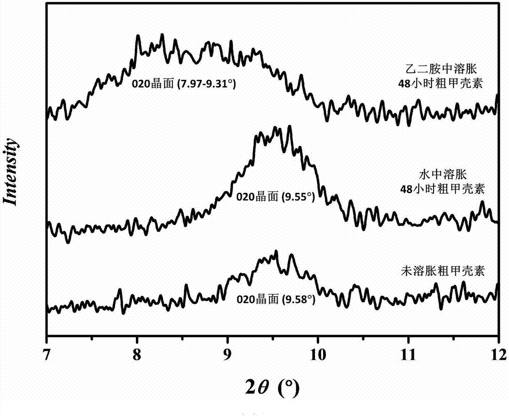 Method for extracting chitin nanometer microfiber from marine biomass