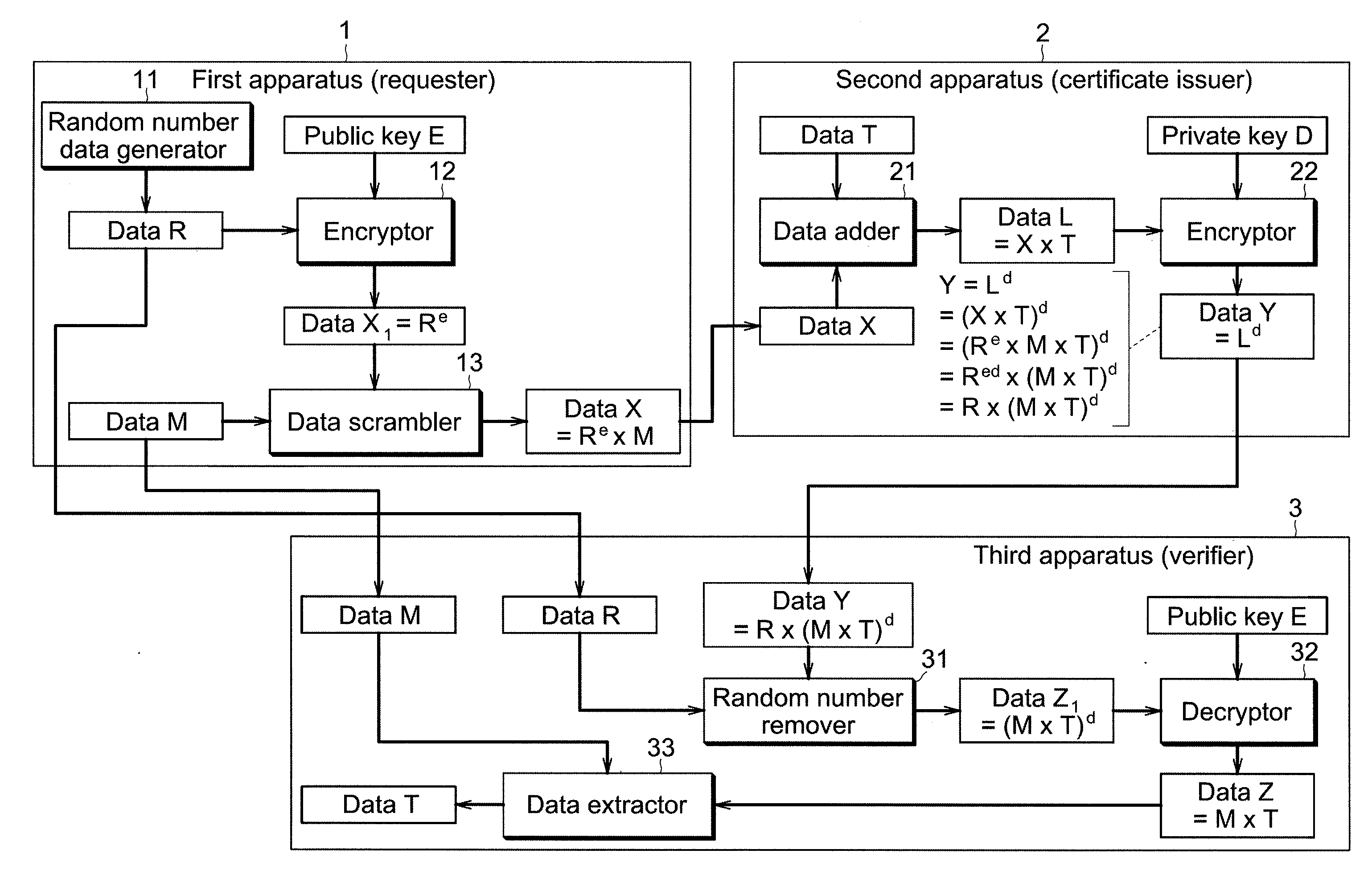 Electronic certification system and confidential communication system