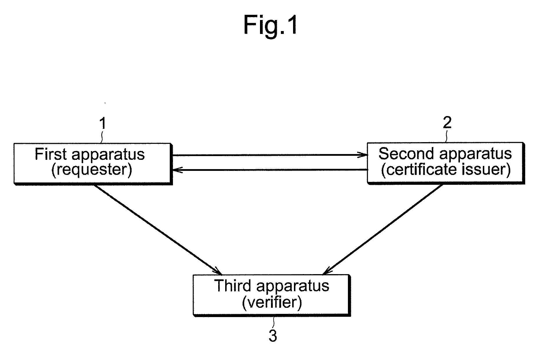 Electronic certification system and confidential communication system