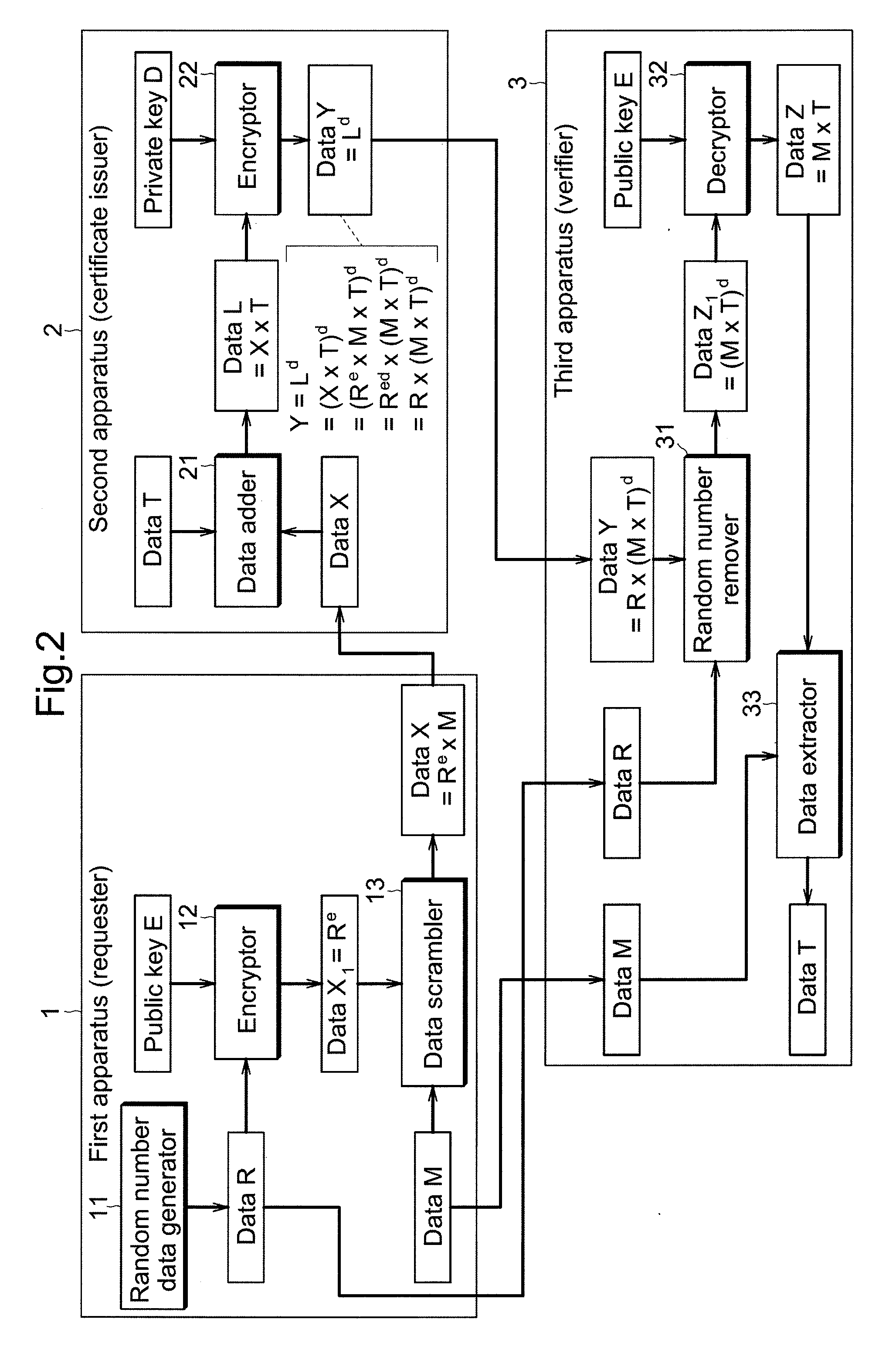 Electronic certification system and confidential communication system