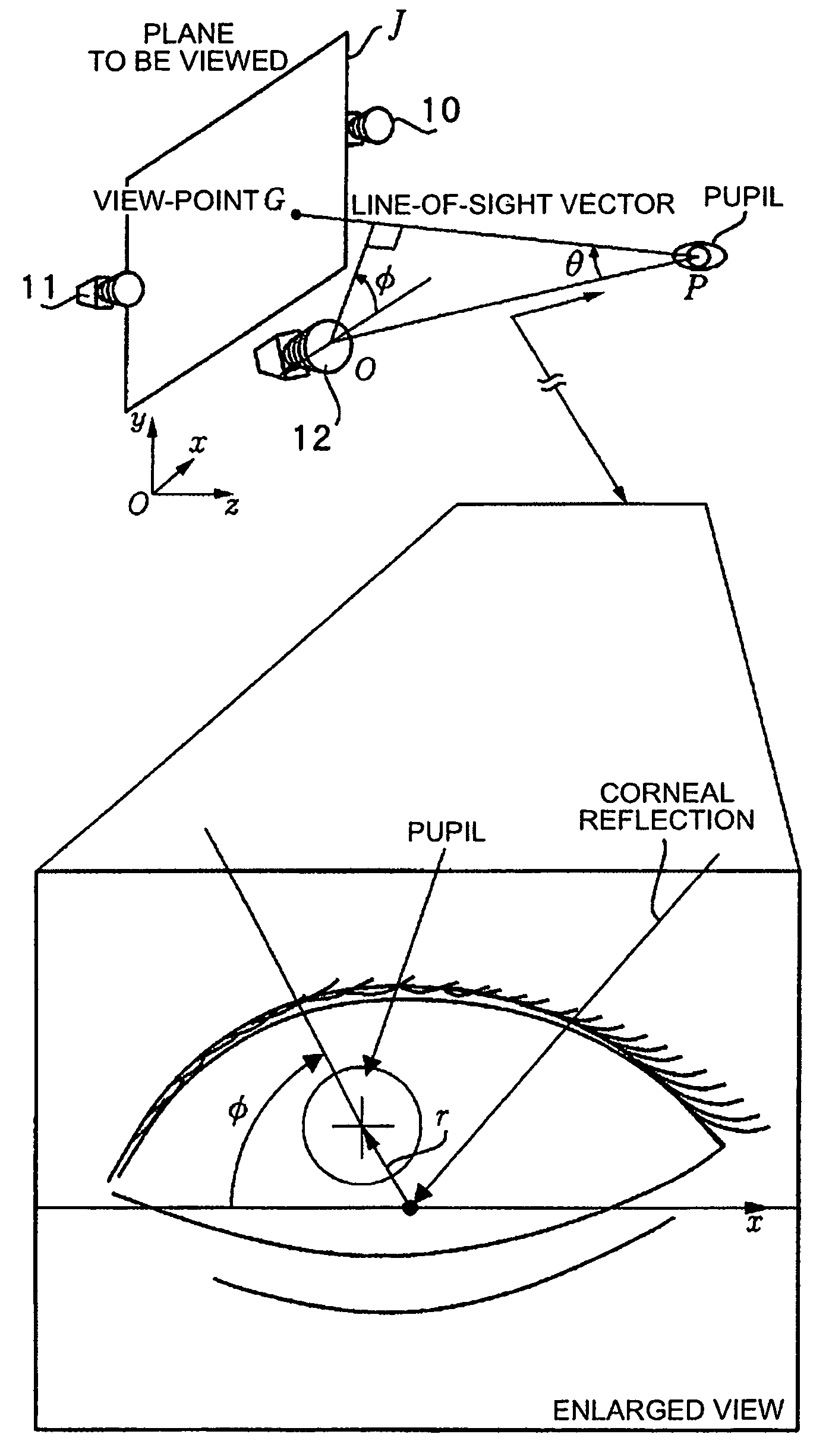 Sight-line detection method and device, and three-dimensional view-point measurement device
