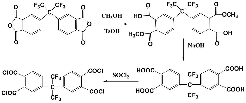 A fluorinated modified flame-retardant and aging-resistant rubber material and its preparation process