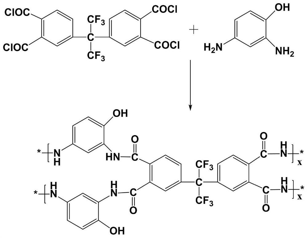 A fluorinated modified flame-retardant and aging-resistant rubber material and its preparation process