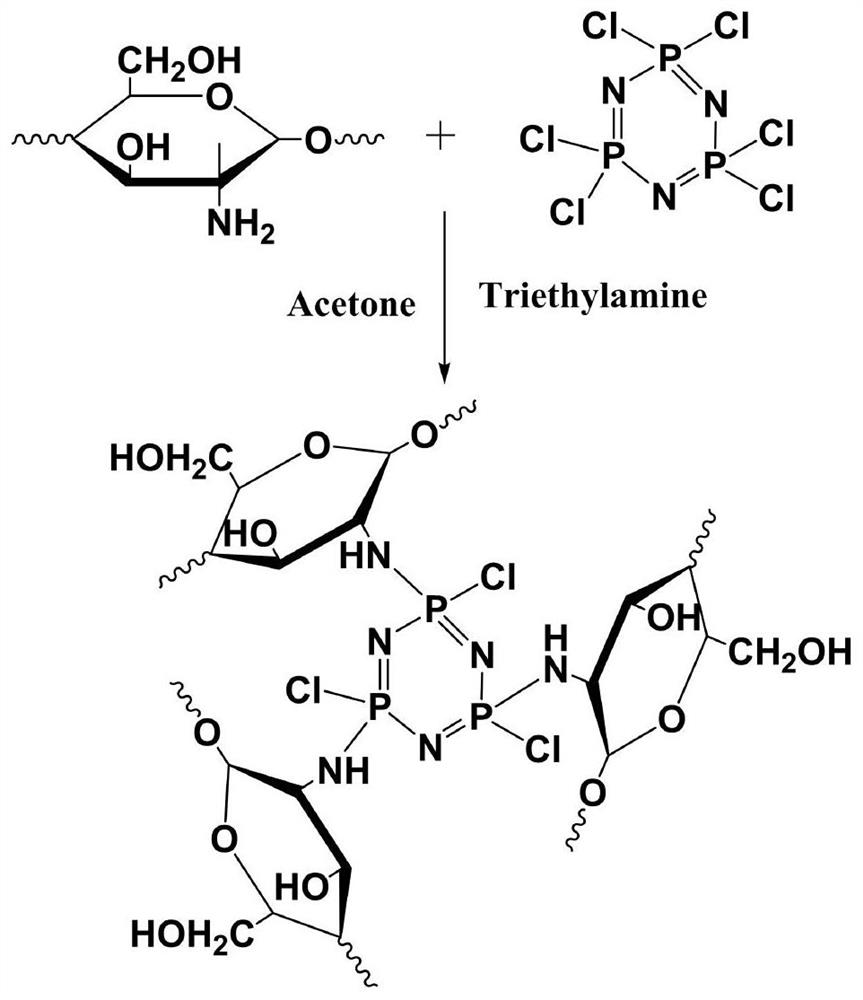 A fluorinated modified flame-retardant and aging-resistant rubber material and its preparation process