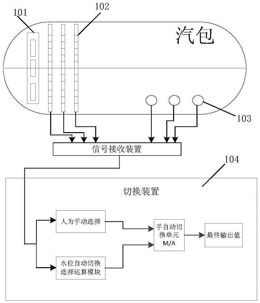 Whole-process control system for boiler water level