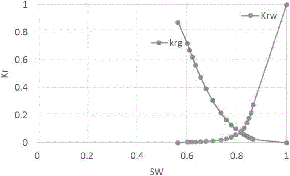 Method for calculating productivity of water-producing gas well of tilted water-bearing gas reservoir