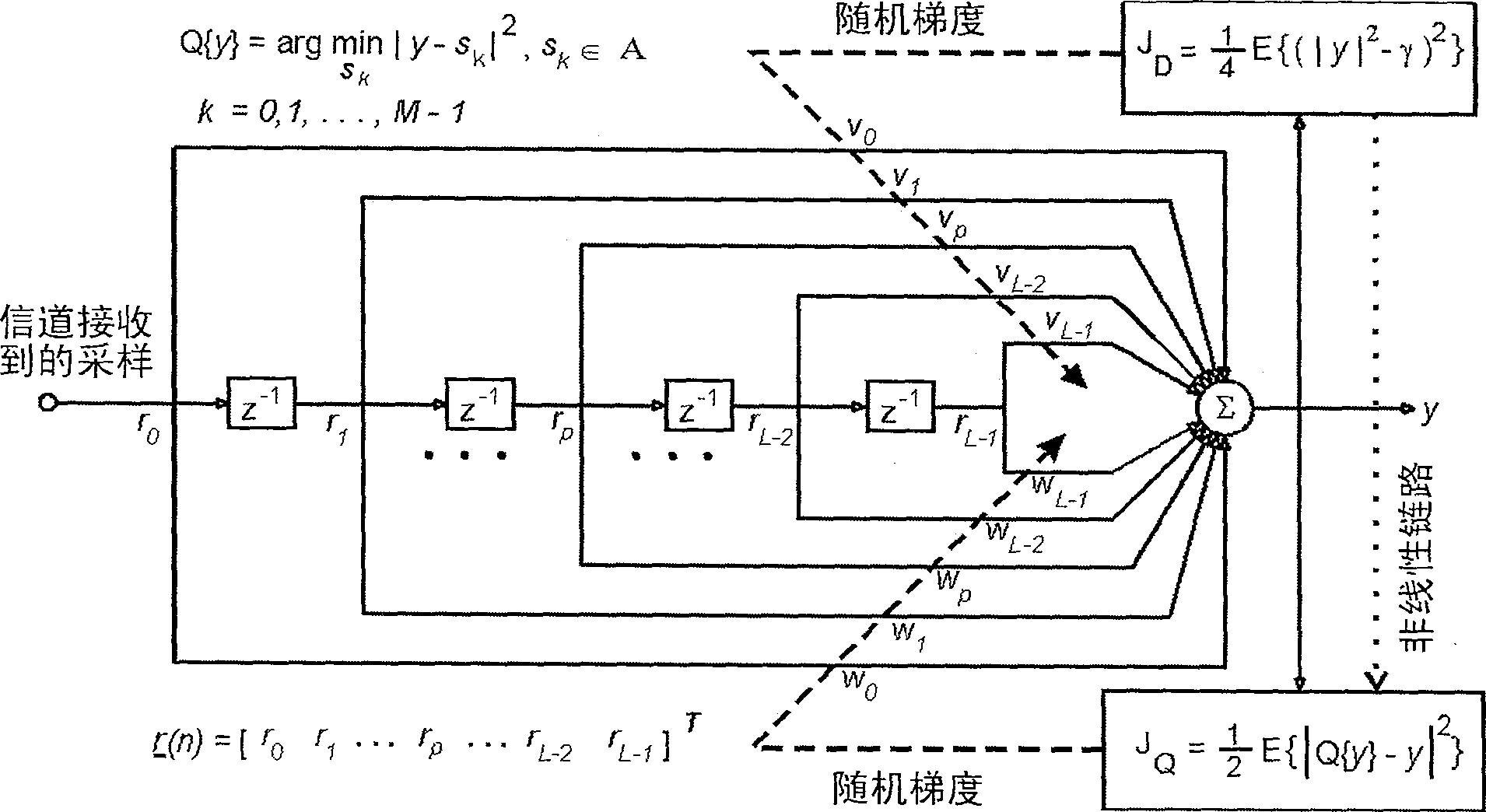 Concurrent process method and system for blind deconvolution of digital signals