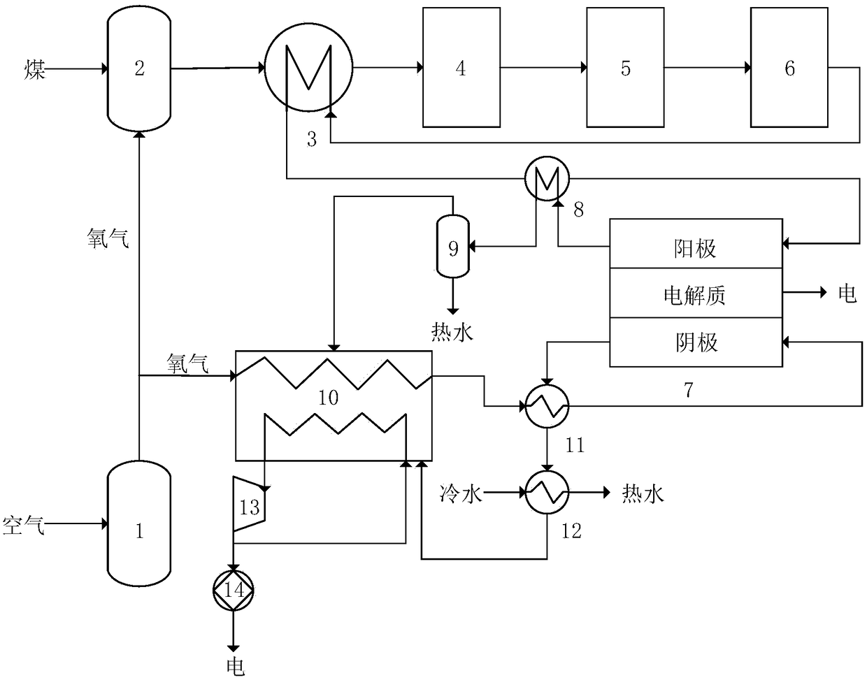 Integrated coal gasification solid oxide fuel battery-steam turbine combined power generation system and process thereof.