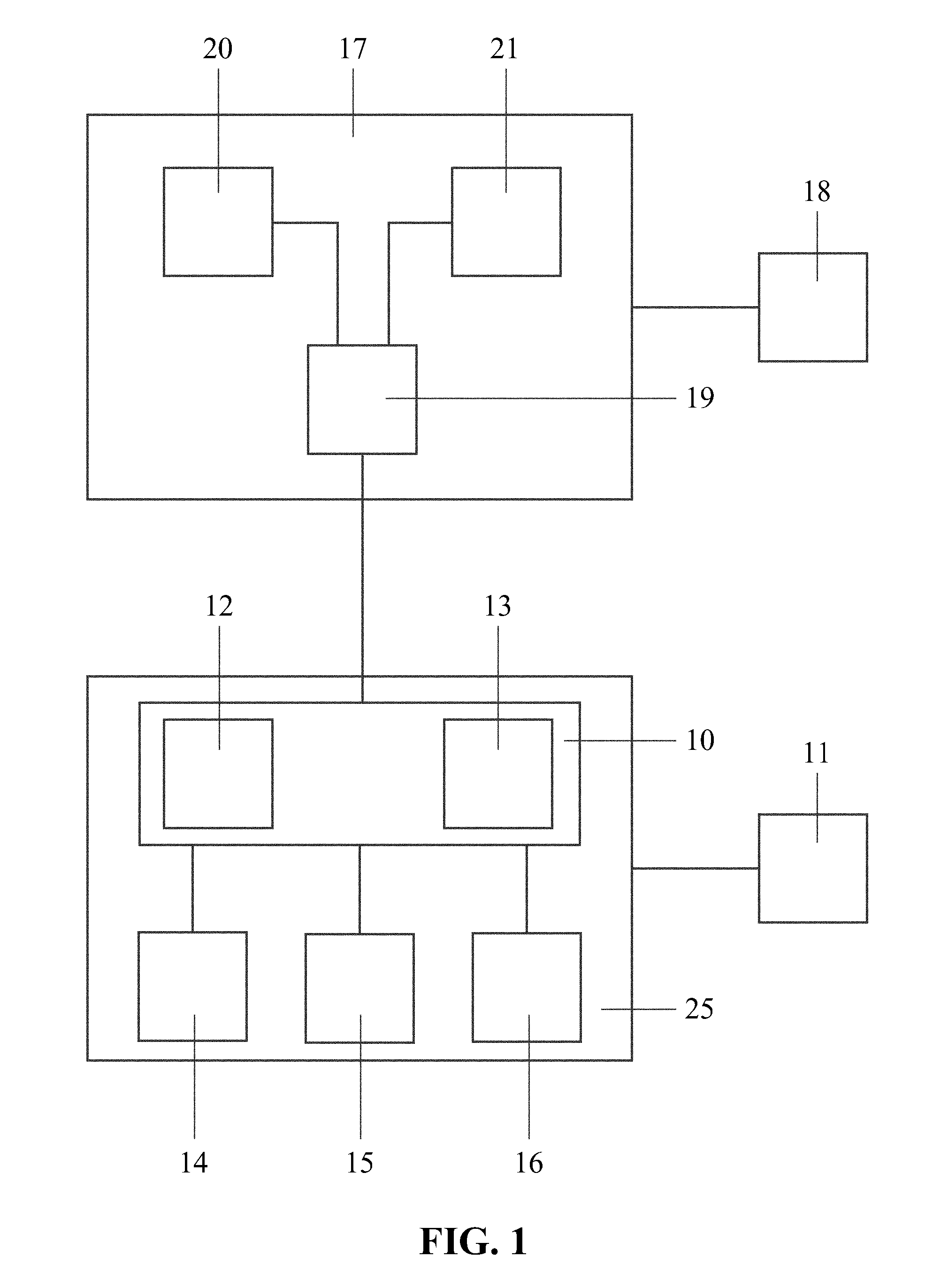 Secure data capture apparatus and method